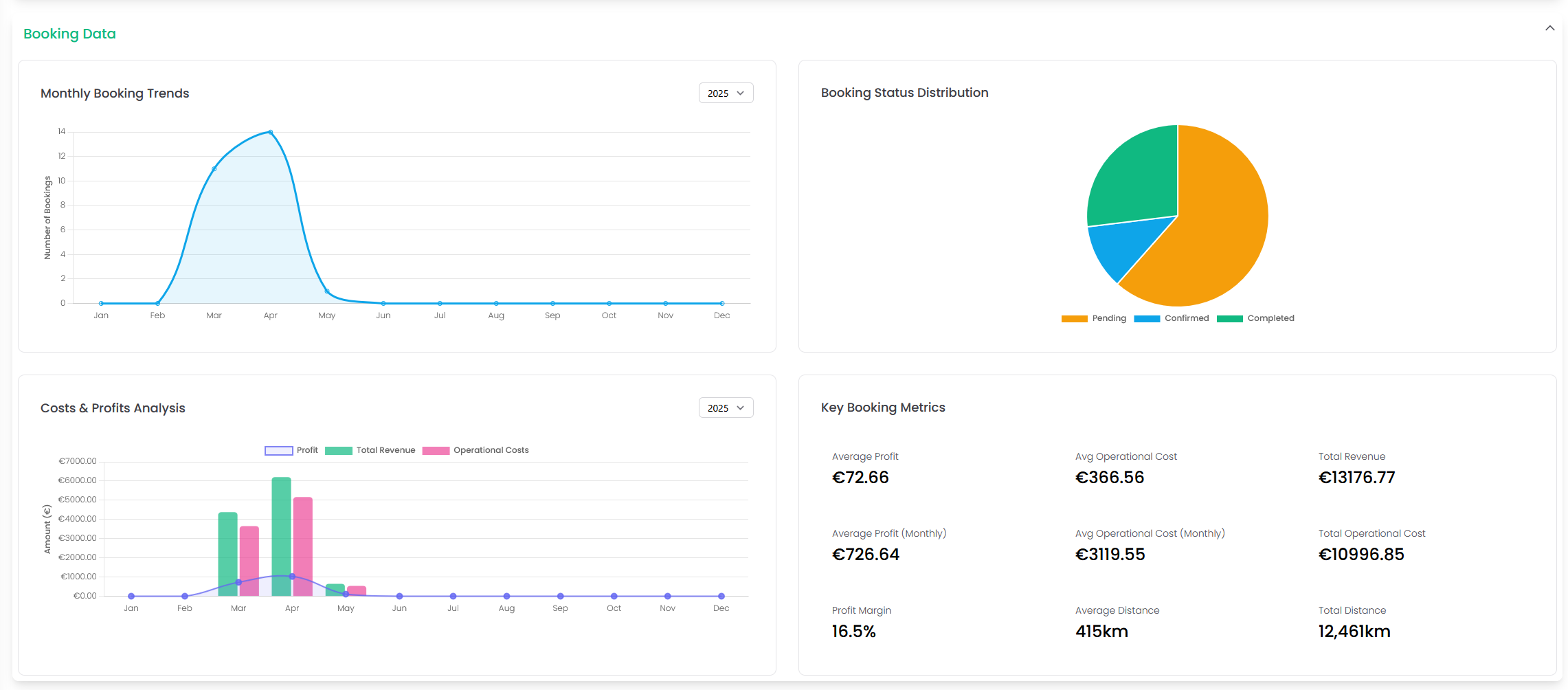 DepotFox revenue and insights
